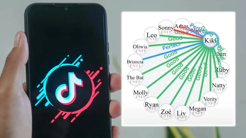 MBTIChemistryTikTok Our Personality Chemistry